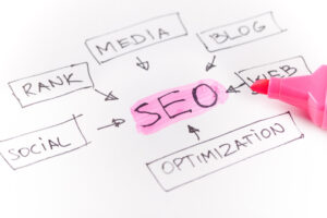 Schéma stratégie SEO dessiné à la main avec les leviers référencement naturel : blog, réseaux sociaux, optimisation webSchéma stratégie SEO dessiné à la main avec les leviers référencement naturel : blog, réseaux sociaux, optimisation web